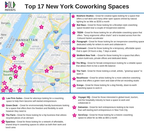 Top 17 Coworking Spaces in New York City | Bold Patents