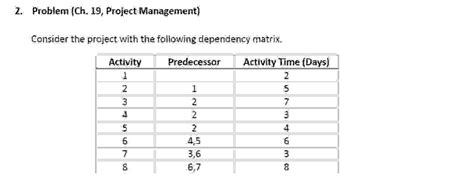 Solved b) ﻿Draw a Gantt chart for this project including | Chegg.com