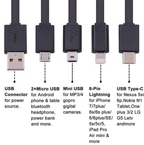 What Is A Male To Micro B Usb Cable And How Is It Used Yuxun