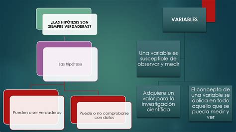 Pari Carrasco Brisayda Mapas Conceptuales De Roberto Hernández Sampieri Capitulos 6 7 Y 8 18