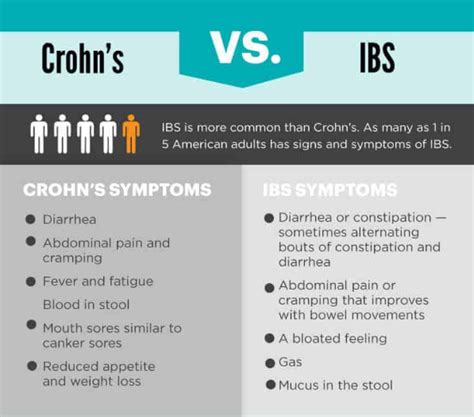 Crohns Disease Treatment Crohns Disease Fighters