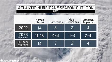 January Subtropical Storm Now Designated First Activity Of 2023