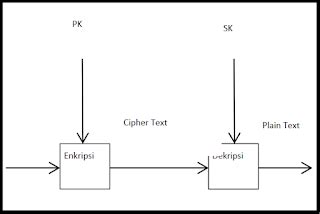 Algoritma Kriptografi Kunci Simetris