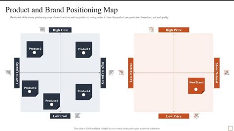 Product Positioning Map