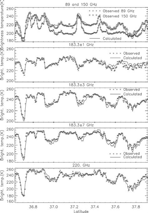 Observed And Simulated Brightness Temperatures For The Jan