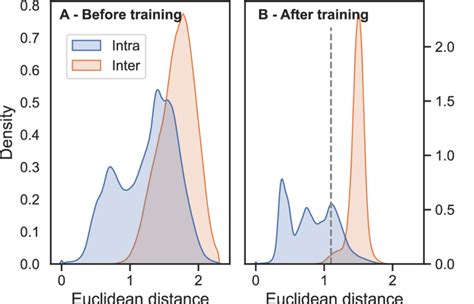 Contrastive Learning Separated Positives From Negatives The Structural