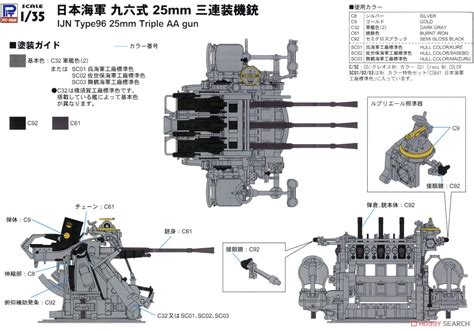 Ijn Type96 25mm Triple Aa Gun Plastic Model Images List