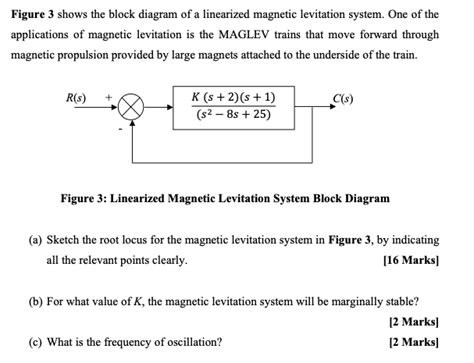 Solved Figure Shows The Block Diagram Of A Linearized Chegg