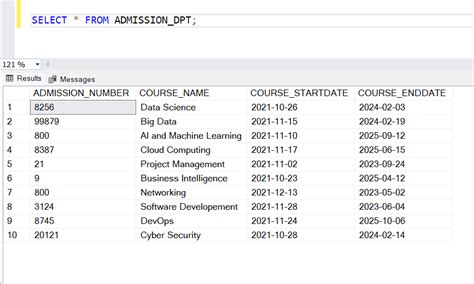 Right Join In Sql Server Databasefaqs