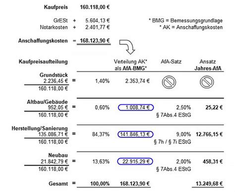 Immobilien Visions Real Estate Lexikon