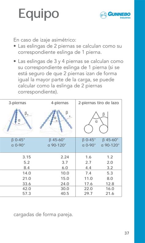 Guia De Izaje PDF