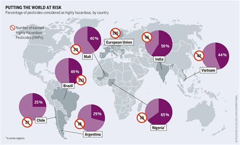 Pesticide Atlas Graphs From The Pesticide Atlas Flickr