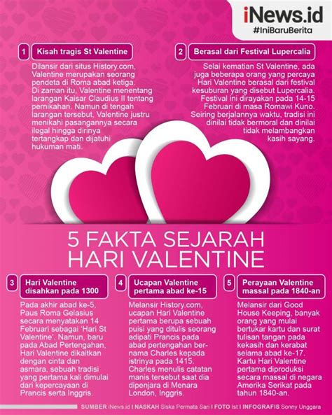 Infografis Sejarah Hari Valentine