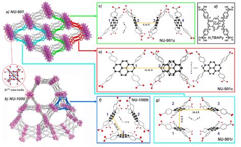 Mofs As A Function Of A Topological Network Metal Organic Frameworks