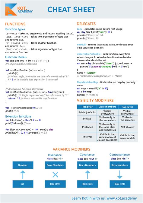 Google Cloud Developer Cheat Sheet Cheat Sheet