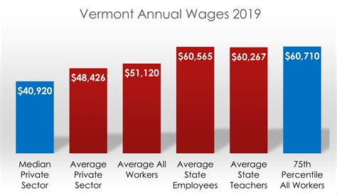 Press Release Cfv Announces New Report On Pension Issues Campaign For Vermont