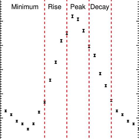 Pulse Profile Extracted From The Observation In The Kev