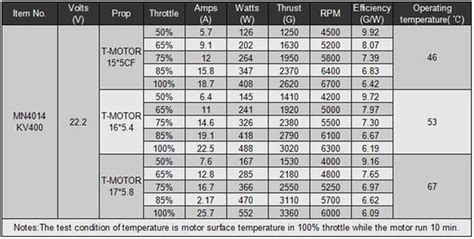 Drone Propeller Size Chart - Picture Of Drone