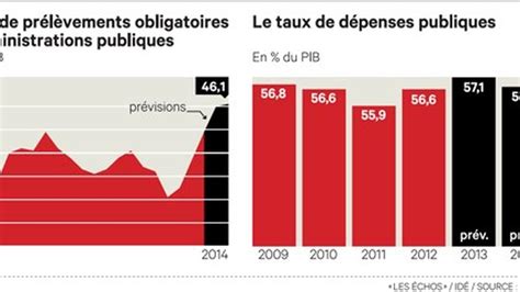 Dépenses publiques la France bat un nouveau record Les Echos