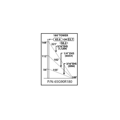 180 Rohn 65g Guyed Towers