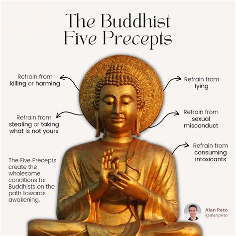 Practices And Beliefs Of Buddhism