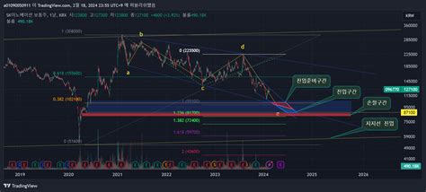 KRX DLY 096770 Chart Image By A01090050911 TradingView