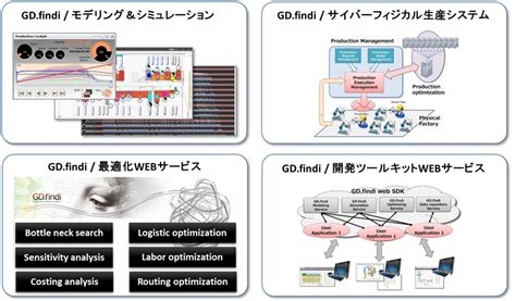 製造iotによるサイバー・フィジカル・生産システム Lexer Research Inc