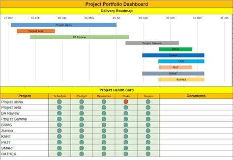 Matchless Project Portfolio Excel Ms Chart Templates