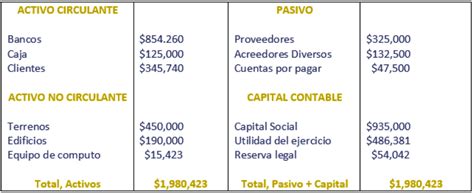 Clase Digital Manejo Contable Del Capital Contable Licenciatura En