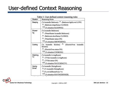 PPT Ontology Based Context Modeling And Reasoning Using OWL