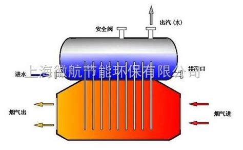 余热锅炉co土木在线