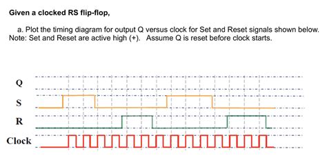 Solved Given a clocked RS flip-flop, a. Plot the timing | Chegg.com