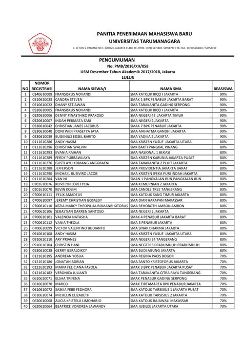 Pengumuman Panitia Penerimaan Mahasiswa Baru Universitas Tarumanagara