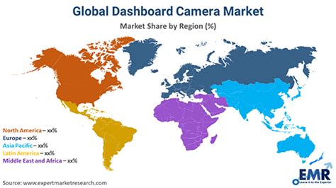 Dashboard Camera Market Size Share Demand Trends Forecast