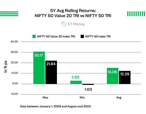 Mastering Value Investing A Guide For Mutual Fund Investors