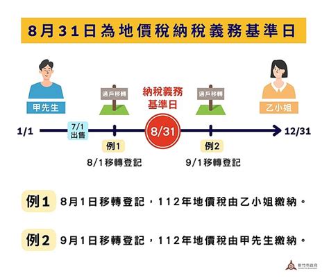 地價稅11月開徵 一圖看懂該誰繳稅 好房網news