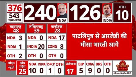 Lok Sabha Election 2024 Result Rjds Misa Bharti Leads In Patliputra