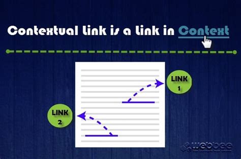 What Is Contextual Link Building