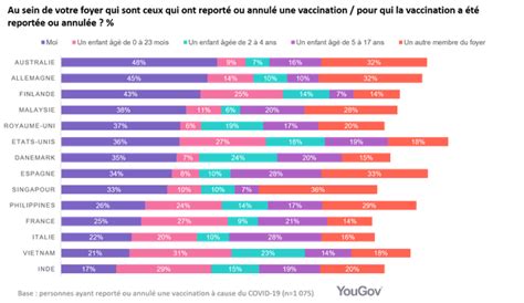 Etude Exclusive Quel Impact Du Covid Sur La Vaccination En France Et