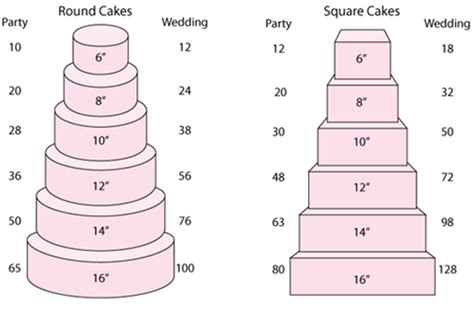 Cake Portion Guide: What Size Of Cake Should You Make?, 41% OFF