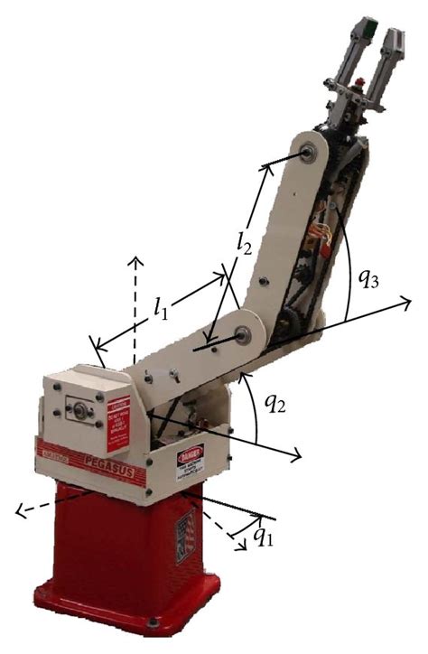 The 3 Dof Robot Manipulator Used For The Experiments Download Scientific Diagram