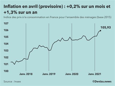 LIndice des Prix à la Consommation IPC ou lindicateur du panier