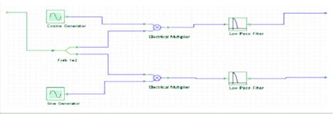 Quadrature Demodulator Block Diagram Download Scientific Diagram