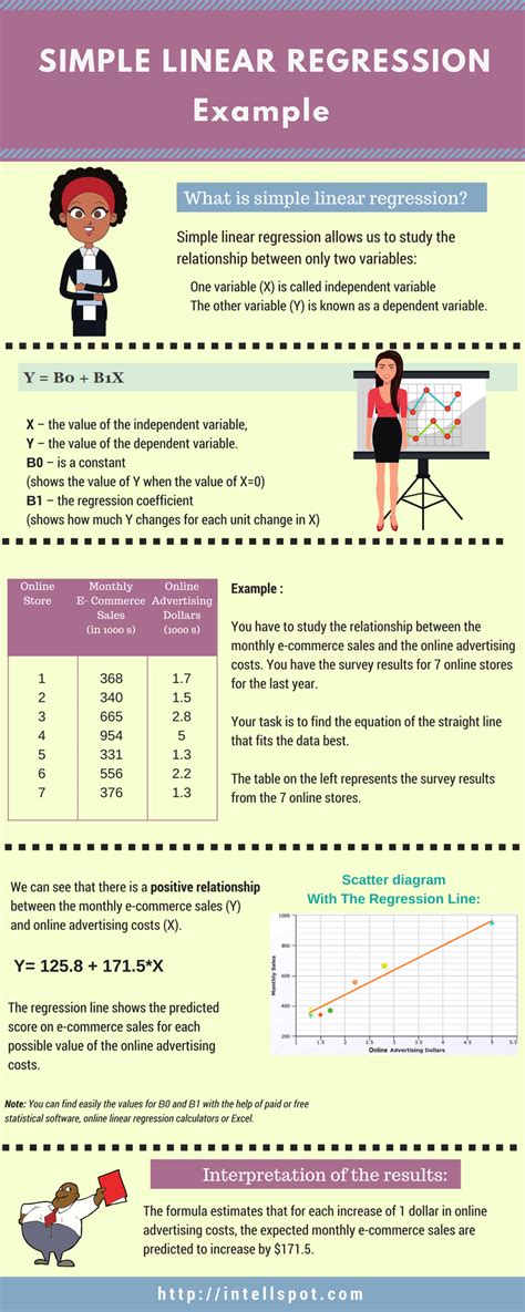 Simple Linear Regression Examples Real Life Problems And Solutions