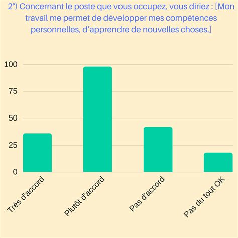 2 SGEN CFDT Aquitaine