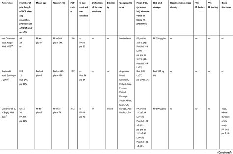 Long-term use of inhaled glucocorticoids in patients with stable chron