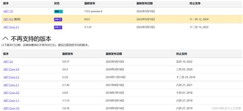 net core 5 新建webapi实现JWT登录验证 netcore5 登录签名 CSDN博客