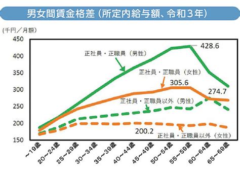 「共同参画」2022年7月号 内閣府男女共同参画局