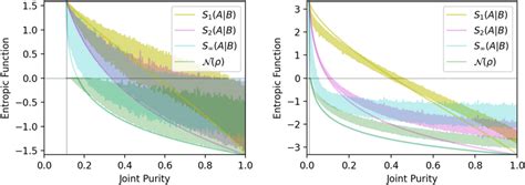 Plots Showing Different Conditional Entropy Functions And The