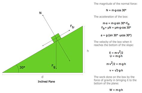 Wedge Physics